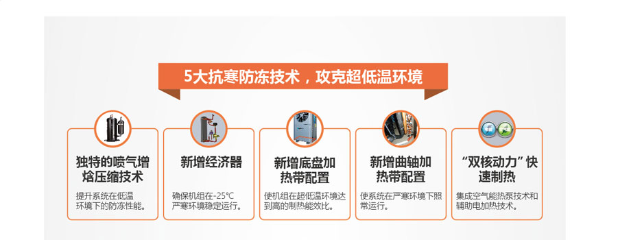 5大抗寒防凍技術，攻克超低溫環(huán)境